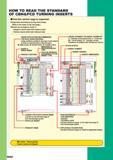 206 HOW TO READ THE STANDARD OF CBN&PCD TURNING INSERTS How this section page is organized Organized according to turning insert shape (Refer to the in Каталог MITSUBISHI 2015 Токарный и вращающийся инструмент Инструментальные решения для оборудования Стр. B000 ENG