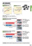 211 BC8020 CONTINUOUS CUTTING WEAR RESISTANCE FINISHED SURFACE E a 10 O Cutting Time (min) Cutting Conditions Workpiece JIS SCr420 (60HRC) Insert NP-CN Каталог MITSUBISHI 2015 Токарный и вращающийся инструмент Инструментальные решения для оборудования Стр. B005 ENG
