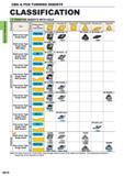 224 CBN & PCD TURNING INSERTS CBN & PCD TURNING INSERTS CLASSIFICATION 7 POSITIVE INSERTS WITH HOLE Type Breaker Name and Cross Section Rhombic 80 O' R Каталог MITSUBISHI 2015 Токарный и вращающийся инструмент Инструментальные решения для оборудования Стр. B018 ENG