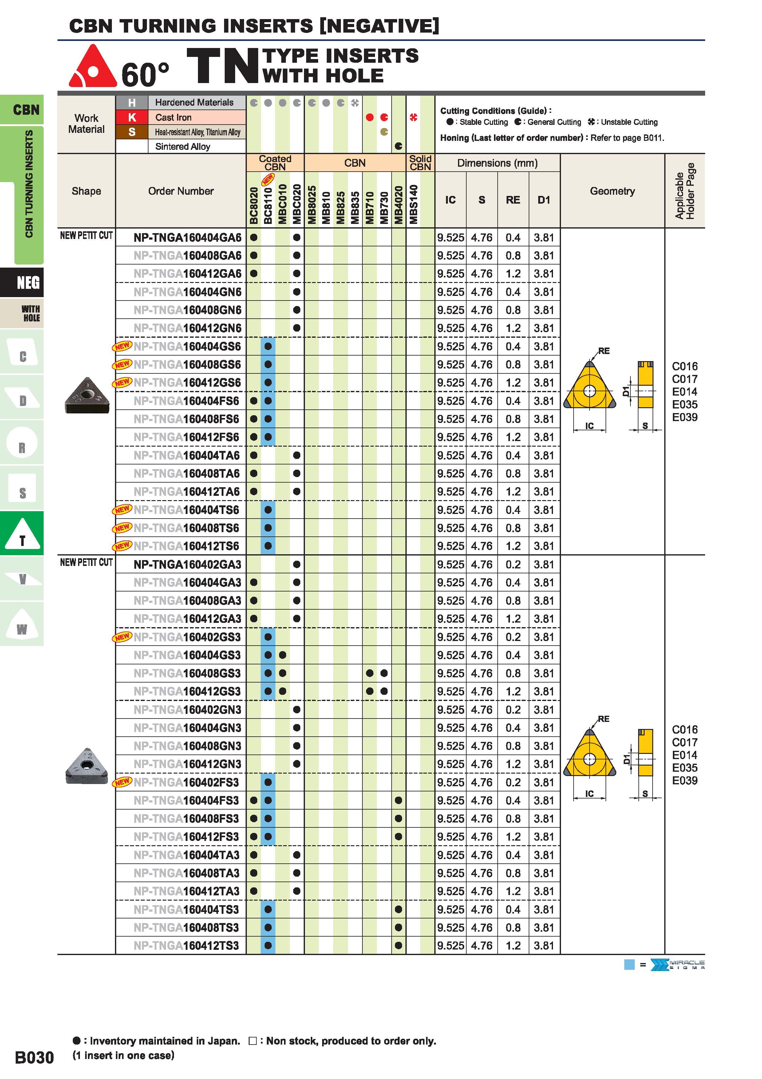 236  Каталог MITSUBISHI 2015 Токарный и вращающийся инструмент Инструментальные решения для металлорежущего промышленного оборудования Стр. B030