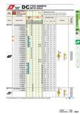 249 TYPE INSERTS WITH HOLE Work Material Sintered Alloy Cutting Conditions (Guide) Stable Cutting C General Cutting X Unstable Cutting Honing (Last let Каталог MITSUBISHI 2015 Токарный и вращающийся инструмент Инструментальные решения для оборудования Стр. B043 ENG