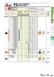 251 TC TYPE inserts 60 WITH HOLE Work Material Hardened Materials Cast Iron Heat-resistant Alloy Titanium Alloy Sintered Alloy Cutting Conditions (Guid Каталог MITSUBISHI 2015 Токарный и вращающийся инструмент Инструментальные решения для оборудования Стр. B045 ENG