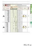 253 CBN 111 3 o POSI 11 G D R S GRADES B004 IDENTIFICATION B002 B047 Каталог MITSUBISHI 2015 Токарный и вращающийся инструмент Инструментальные решения для оборудования Стр. B047 ENG