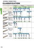 278 EXTERNAL TURNING EXTERNAL TURNING TOOLS CLASSIFICATION Tool Holder DOUBLE CLAMP Holder (For heavy cutting) Features Shank Size x W x L) Lever lock Каталог MITSUBISHI 2015 Токарный и вращающийся инструмент Инструментальные решения для оборудования Стр. C002 ENG