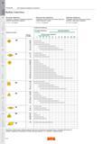 14 Справочная таблица по выбору размера сменной режущей неперетачиваемой пластины Сандвик для различных видов точения на металлообрабатывающих станках Ч Каталог SANDVIK COROMANT 2007 Металлорежущий инструмент для точения фрезерования сверления растачивания Инструментальная оснастка Стр. A8