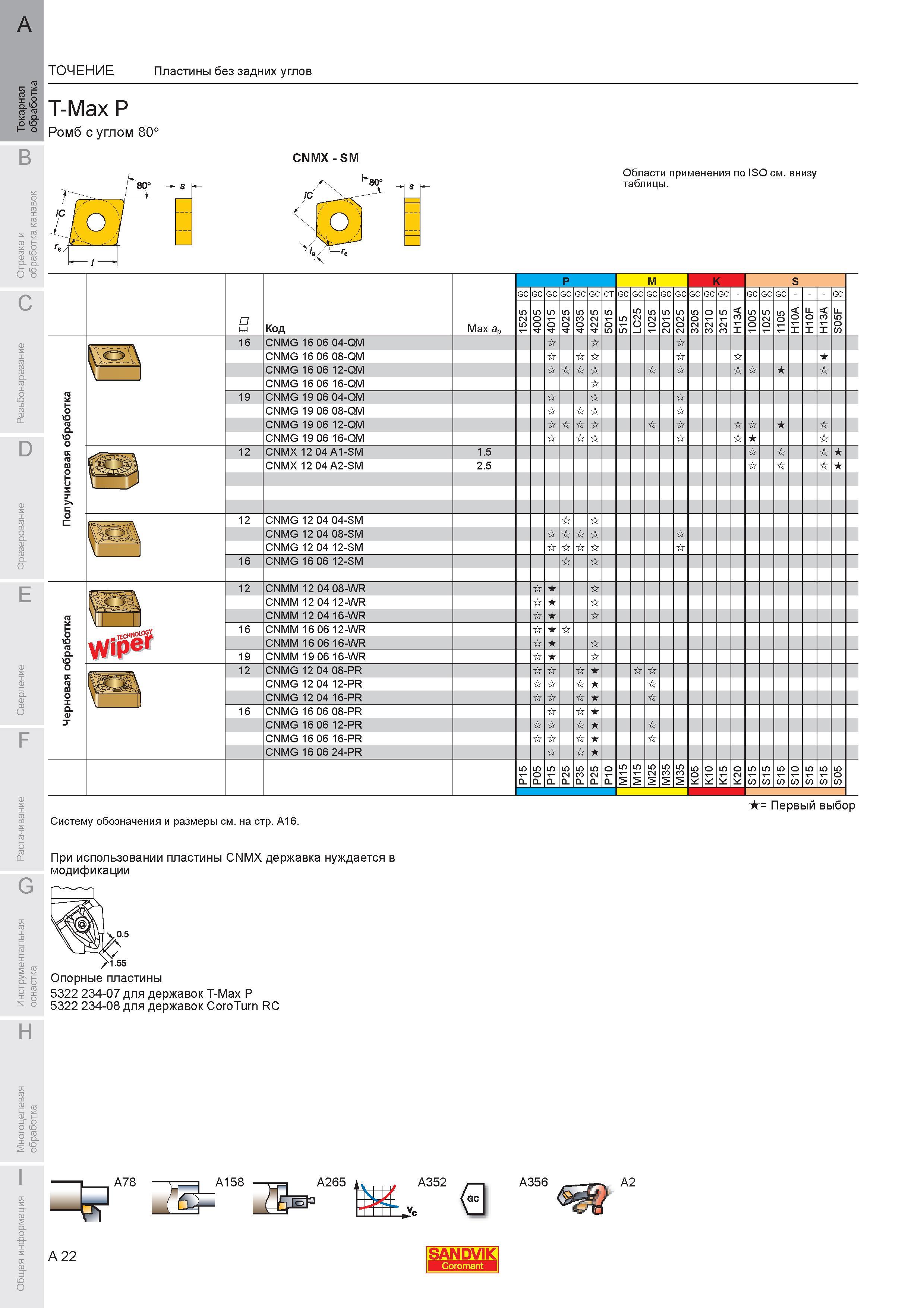 28 Пластины Sandvik Coromant без задних углов T-Max P Ромб с углом 80 CNMX-SM CNMG 16 06 04-QM CNMG 16 06 08-QM CNMG 16 06 12-QM CNMG 16 06 16-QM 19 CNM Каталог SANDVIK COROMANT 2007 Металлорежущий инструмент для точения фрезерования сверления растачивания Инструментальная оснастка Стр. A22