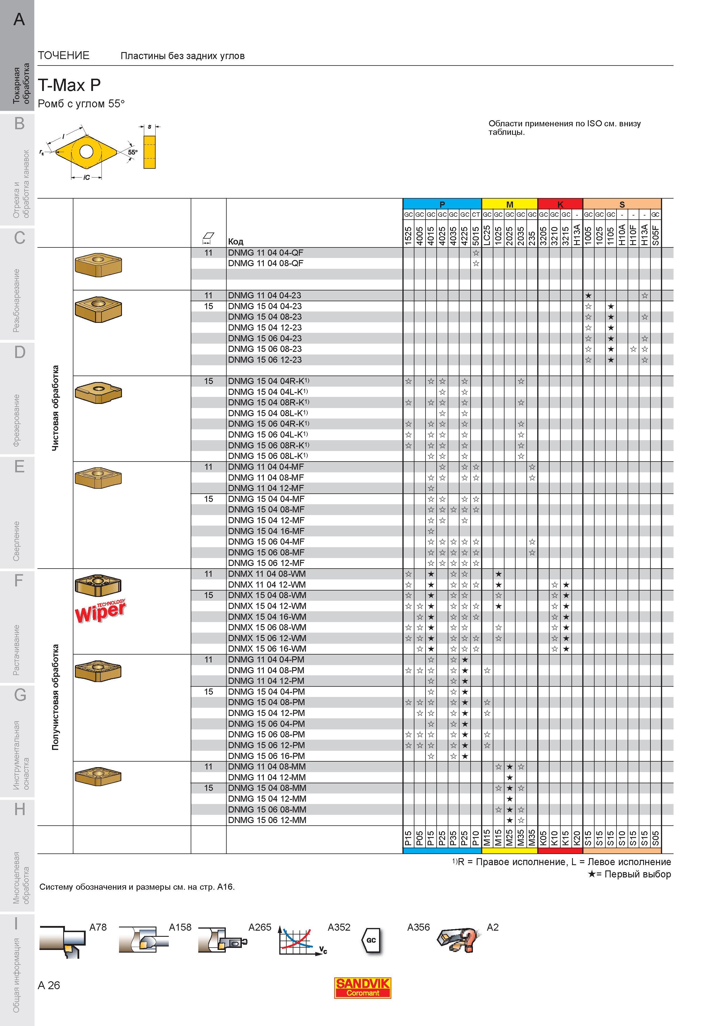 32 Пластины Sandvik Coromant без задних углов T-Max P Ромб с углом 55 DNMG 11 04 04-QF DNMG 11 04 08-QF 11 DNMG 11 04 04-23 15 DNMG 15 04 04-23 DNMG 15 Каталог SANDVIK COROMANT 2007 Металлорежущий инструмент для точения фрезерования сверления растачивания Инструментальная оснастка Стр. A26