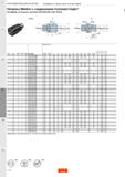364 Станочные патроны Weldon с соединением Coromant Capto Интерфейс со стороны заготовки DIN 6535-HB и DIN 1835-B Каталог SANDVIK COROMANT 2020 Фрезы и сверла с СМП Расточной инструмент Принадлежности и оснастка для станков Стр. L14
