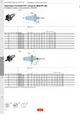 426 Адаптеры Coromant EH с конусом MAS-BT 403 Интерфейс со стороны станка совместим с JIS B 6339 Каталог SANDVIK COROMANT 2020 Фрезы и сверла с СМП Расточной инструмент Принадлежности и оснастка для станков Стр. L76