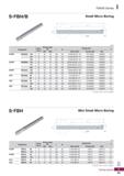 1197 FBH/B Series I S-FBH/B Small Micro Boring 0C (mm) Designation Shank dia od Boring range 0D ' L M Designation Min Max Basic shank Boring head Bite Каталог KORLOY 2020 Режущий и вспомогательный инструмент для станков ЧПУ и универсальных Фрезы с СМП Сверла твердосплавные Резцы токарные Пластины сменные режущие Стр. I59