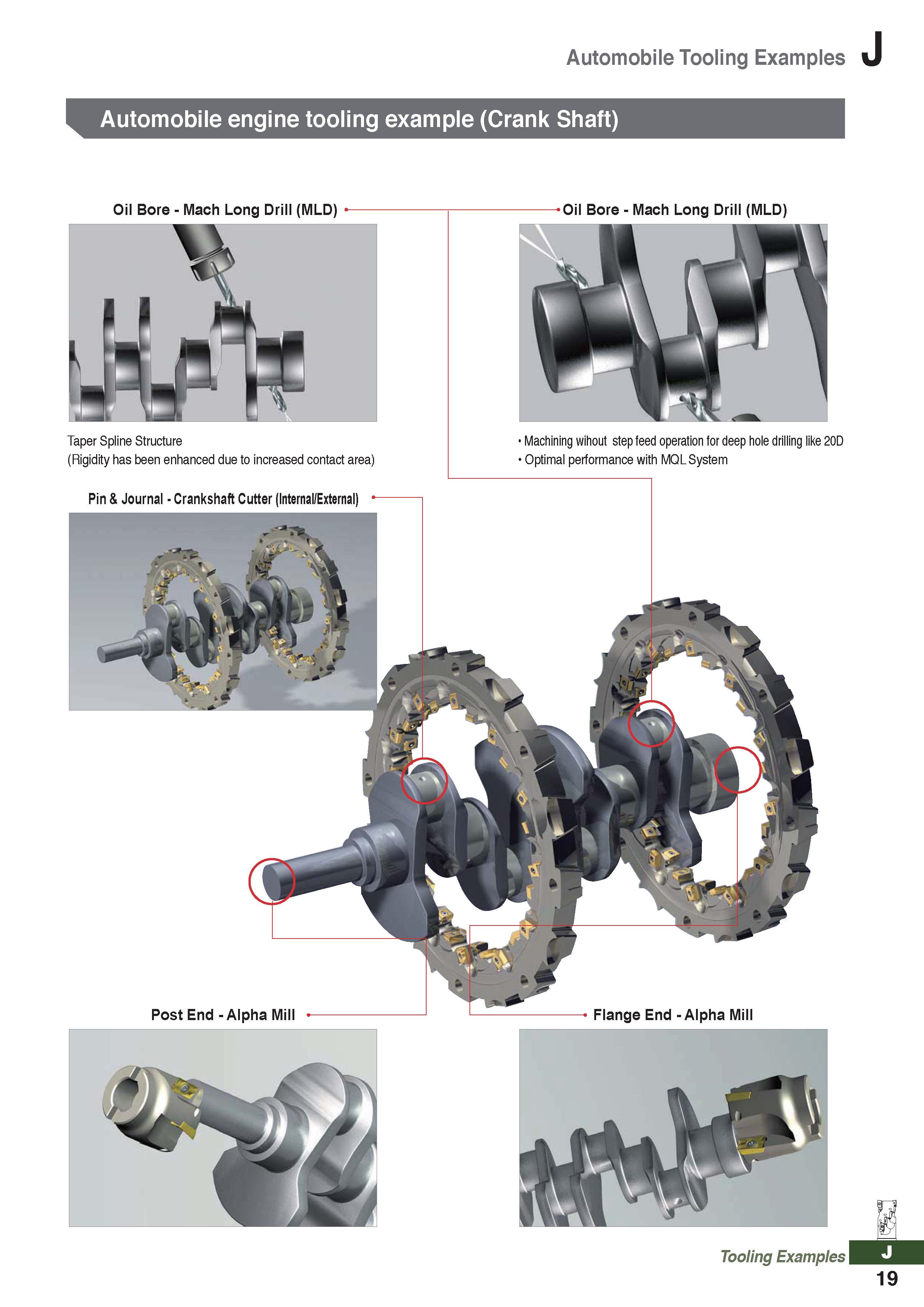 1241 Automobile Tooling Examples Automobile engine tooling example (Crank Shaft) Oil Bore - Mach Long Drill (MLD) Taper Spline Structure (Rigidity has Каталог KORLOY 2020 Режущий и вспомогательный инструмент для станков ЧПУ и универсальных Фрезы с СМП Сверла твердосплавные Резцы токарные Пластины сменные режущие Стр. J19