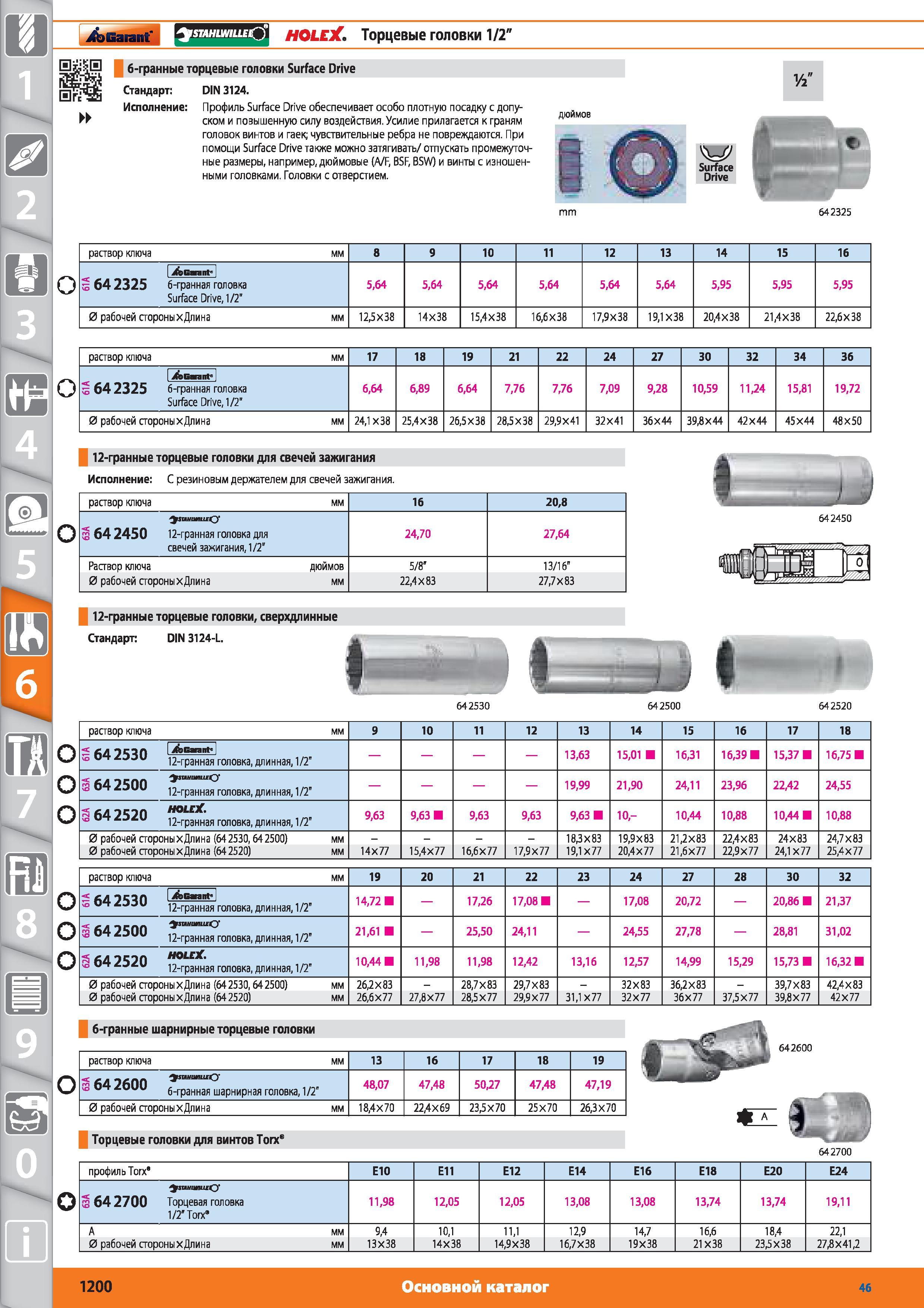 1200 Торцевые головки 1/2 от Hoffmann Group 6-гранные торцевые головки Surface Drive Стандарт DIN 3124 Профиль Surface Drive обеспечивает особо плотную пос Каталог HOFFMANN GROUP 2015 № 46 на русском Инструмент Оборудование Инвентарь Комплексные технологические решения и поставки Стр. 1200