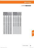 513 Kopier-Fräsen Copy Milling mm ae=0,05xD ap = 0,1 x D ap = 0,05 x D fz (mm/Z) vc-factor 0,4 x 2 0,90 0,0044 0,0062 0,4x3 0,81 0,0039 0,0056 0 Справочник HOFFMANN GROUP 2016 Рекомендуемые режимы резания для режущего инструмента при механической обработке на металлорежущих промышленных станках и центрах с ЧПУ Стр. 501