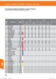 630 Drehen / Turning / Torneado / Tornitura / Tournage CN Schruppen / Roughing / desbastado / sgrossatura / Ebauche 250322; 250324; 250328; 2503 Справочник HOFFMANN GROUP 2016 Рекомендуемые режимы резания для режущего инструмента при механической обработке на металлорежущих промышленных станках и центрах с ЧПУ Стр. 618