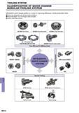1304 TOOLING TOOLING SYSTEM CLASSIFICATION OF QUICK CHANGE MODULAR TOOLING SYSTEM Mitsubishi's quick change system is a must for improving efficiency in Каталог MITSUBISHI 2015 Токарный и вращающийся инструмент Инструментальные решения для оборудования Стр. M012 ENG