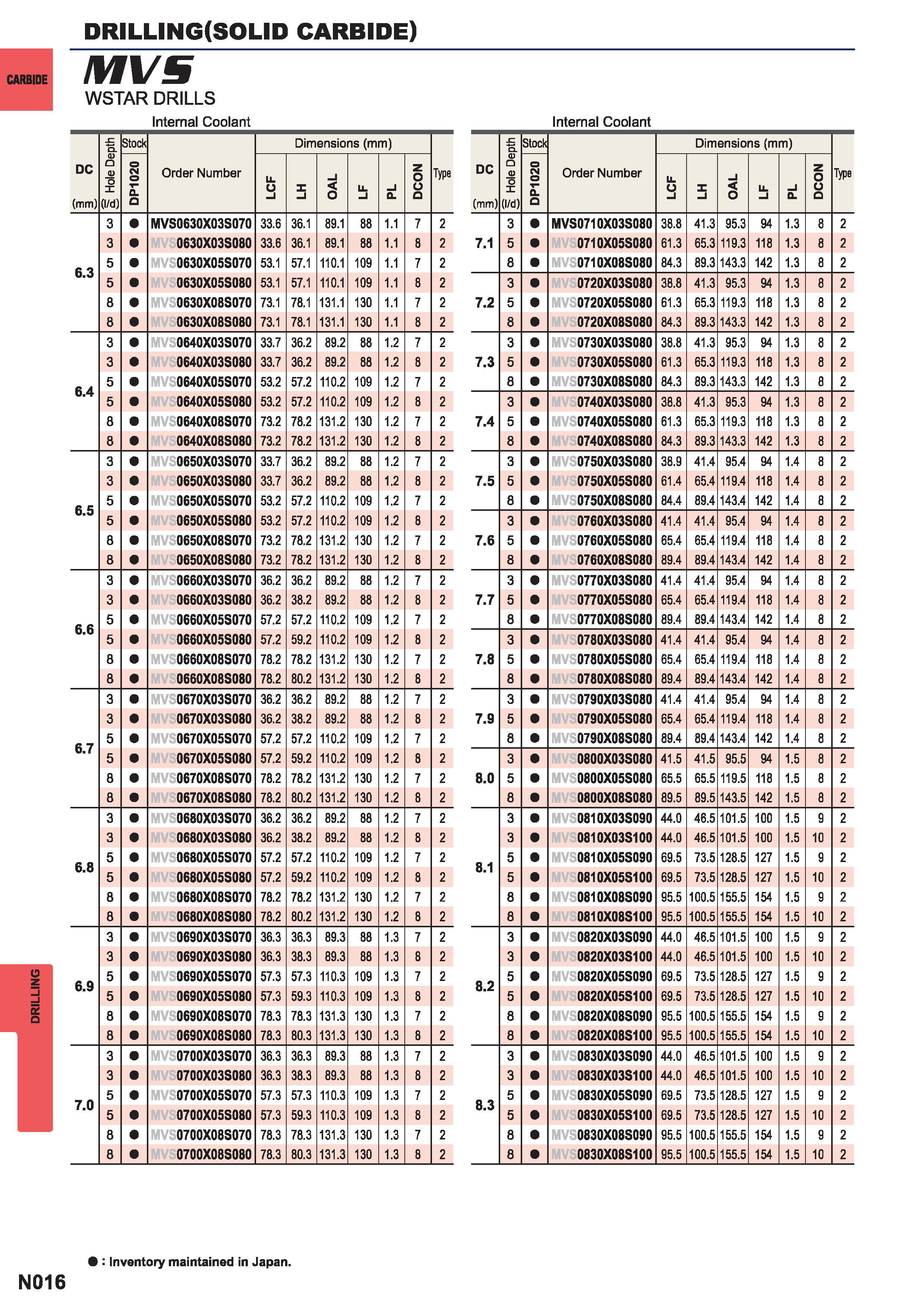 1332  Каталог MITSUBISHI 2015 Токарный и вращающийся инструмент Инструментальные решения для металлорежущего промышленного оборудования Стр. N016