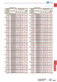 1333 CARBIDE Internal Coolant Internal Coolant DC (mm) g Hole Depth Stock Order Number Dimensions (mm) Type DC (mm) a Hole Depth Stock Order Number Dime Каталог MITSUBISHI 2015 Токарный и вращающийся инструмент Инструментальные решения для оборудования Стр. N017 ENG
