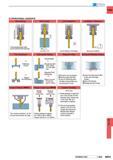 1347 C3 ft OPERATIONAL GUIDANCE Drill Length A DC x 1 5 Interrupted Cutting v J One Process O Lower the feed when drilling the interrupted part Requires Каталог MITSUBISHI 2015 Токарный и вращающийся инструмент Инструментальные решения для оборудования Стр. N031 ENG