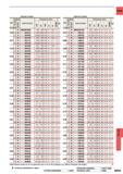 1349 CARBIDE Internal Coolant Internal Coolant DC (mm) g Hole Depth Stock Order Number Dimensions (mm) Type DC (mm) g Hole Depth Stock Order Number Dime Каталог MITSUBISHI 2015 Токарный и вращающийся инструмент Инструментальные решения для оборудования Стр. N033 ENG