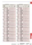 1351 CARBIDE Internal Coolant Internal Coolant DC (mm) g Hole Depth Stock Order Number Dimensions (mm) Type DC (mm) g Hole Depth Stock Order Number Dime Каталог MITSUBISHI 2015 Токарный и вращающийся инструмент Инструментальные решения для оборудования Стр. N035 ENG