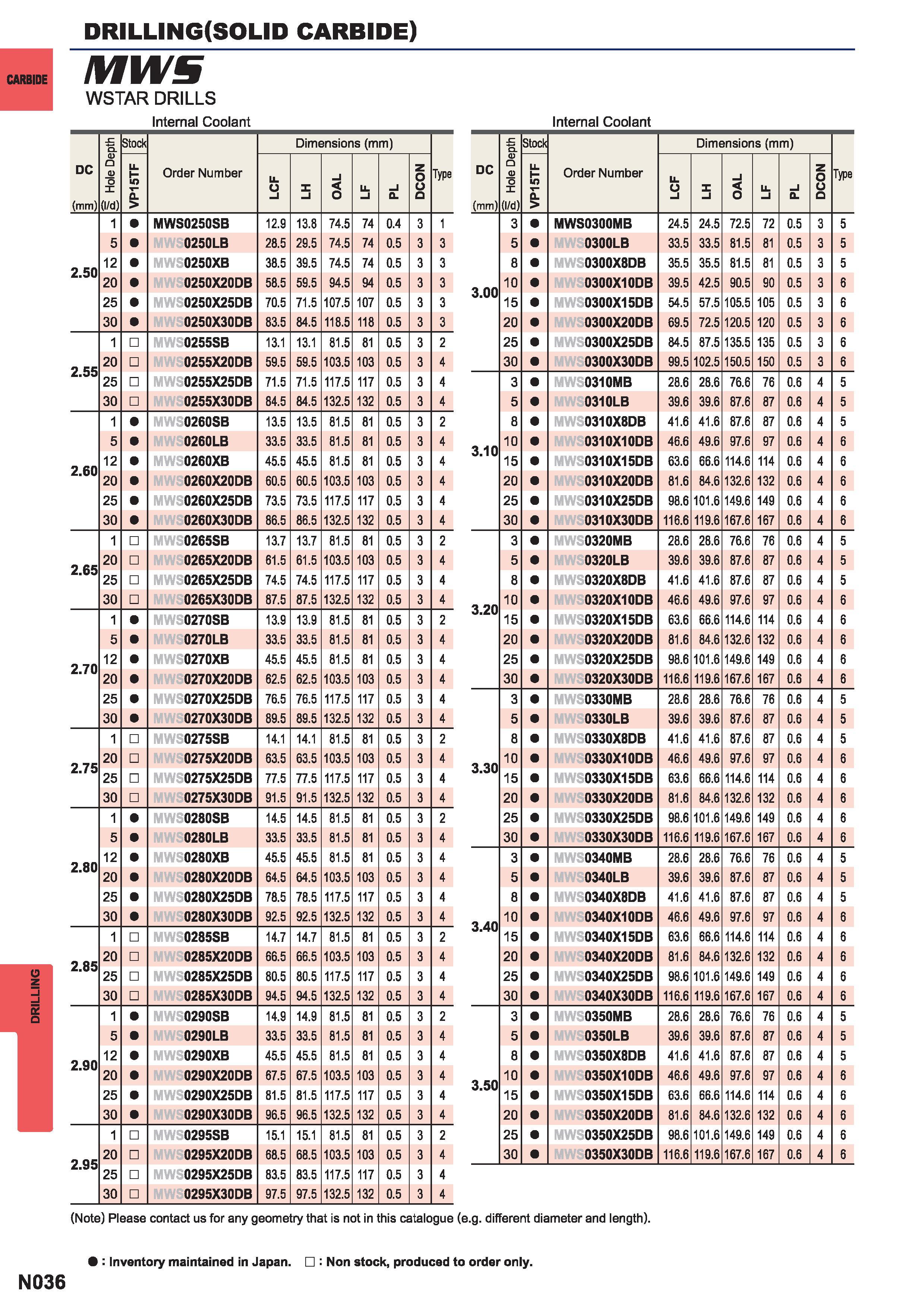 1352  Каталог MITSUBISHI 2015 Токарный и вращающийся инструмент Инструментальные решения для металлорежущего промышленного оборудования Стр. N036