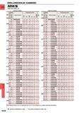 1352 PRILUNG(SOUP CARBIDE) CARBIDE MWS WSTAR DRILLS Internal Coolant Internal Coolant Stock Dimensions (mm) tz Stock Dimensions (mm) DC (mm) o X (I d) V Каталог MITSUBISHI 2015 Токарный и вращающийся инструмент Инструментальные решения для оборудования Стр. N036 ENG