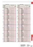 1353 CARBIDE Internal Coolant Internal Coolant DC (mm) g Hole Depth Stock Order Number Dimensions (mm) Type H LCF X i OAL DCON 3 MWS0360MB 32 7 32 7 80 Каталог MITSUBISHI 2015 Токарный и вращающийся инструмент Инструментальные решения для оборудования Стр. N037 ENG