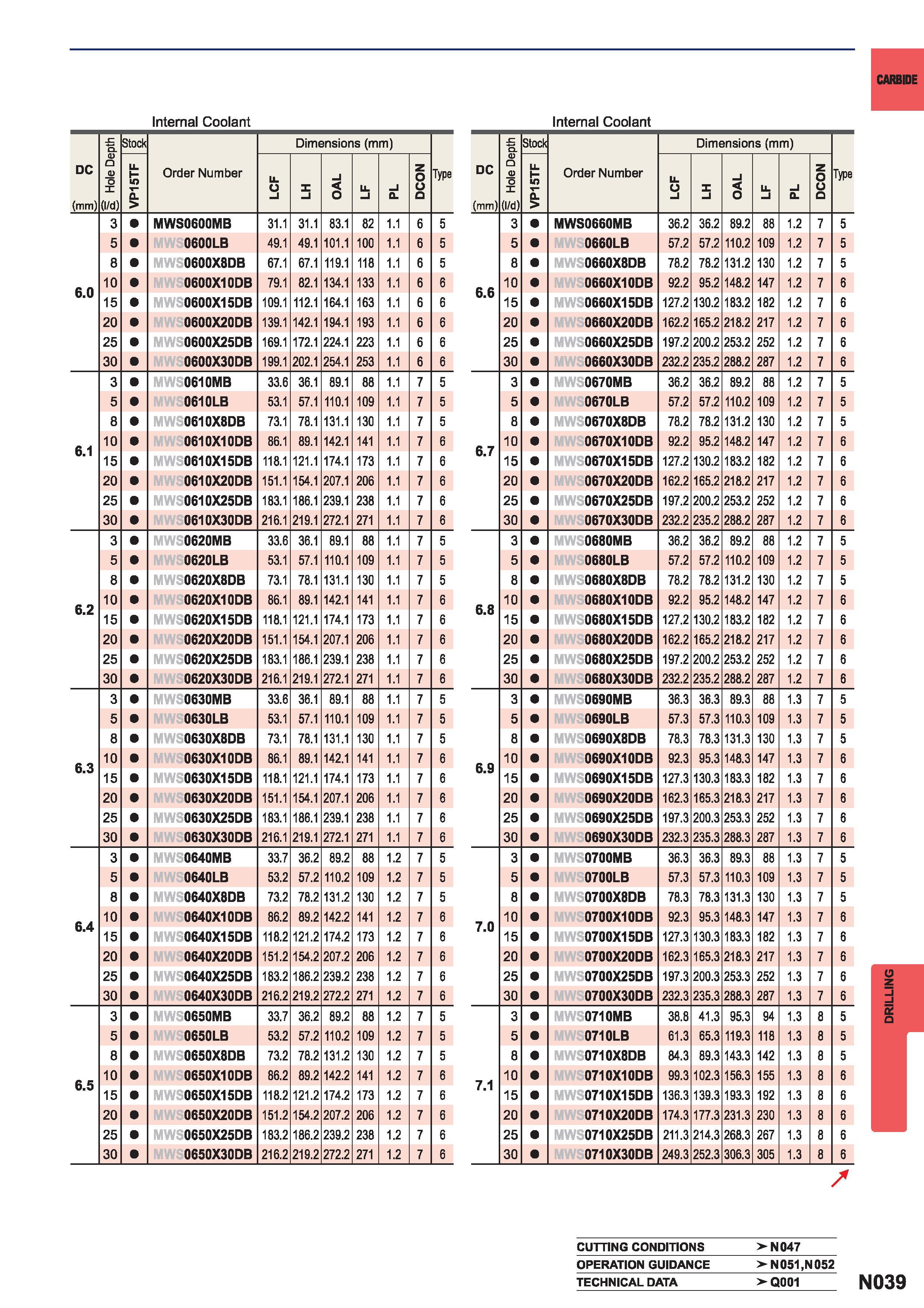 1355  Каталог MITSUBISHI 2015 Токарный и вращающийся инструмент Инструментальные решения для металлорежущего промышленного оборудования Стр. N039