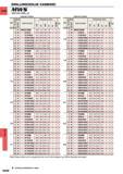 1356 DRILLING CARBIDE MWS WSTAR DRILLS Internal Coolant Internal Coolant Stock Dimensions (mm) a Stock Dimensions (mm) DC (mm) U a CD O X (I d) H Order Каталог MITSUBISHI 2015 Токарный и вращающийся инструмент Инструментальные решения для оборудования Стр. N040 ENG