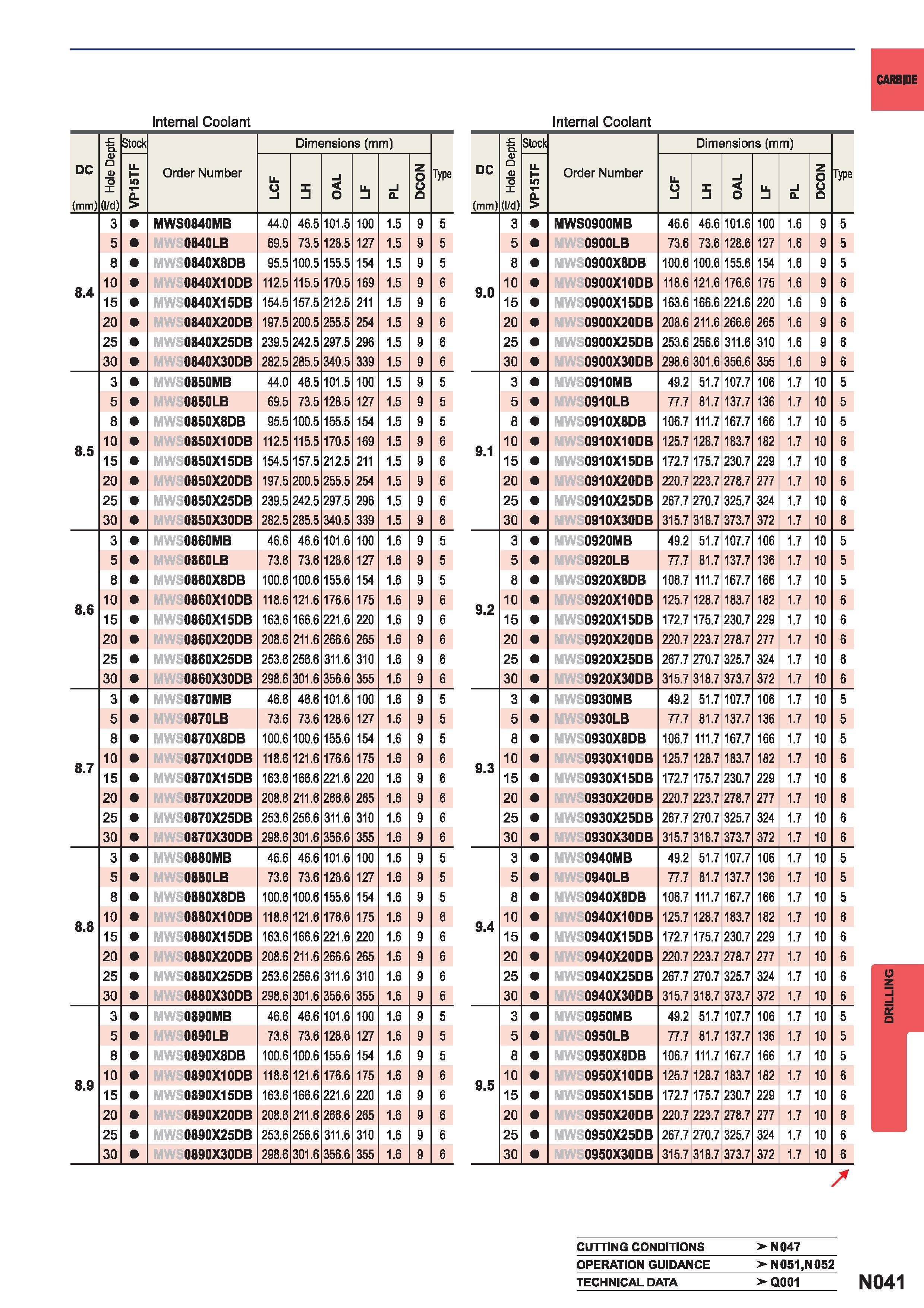 1357  Каталог MITSUBISHI 2015 Токарный и вращающийся инструмент Инструментальные решения для металлорежущего промышленного оборудования Стр. N041