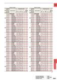 1357 CARBIDE Internal Coolant DC (mm) g Hole Depth Stock Order Number Dimensions (mm) Type H LCF X i OAL DCON 3 MWS0840MB 44 0 46 5 101 5 100 1 5 9 5 5 Каталог MITSUBISHI 2015 Токарный и вращающийся инструмент Инструментальные решения для оборудования Стр. N041 ENG