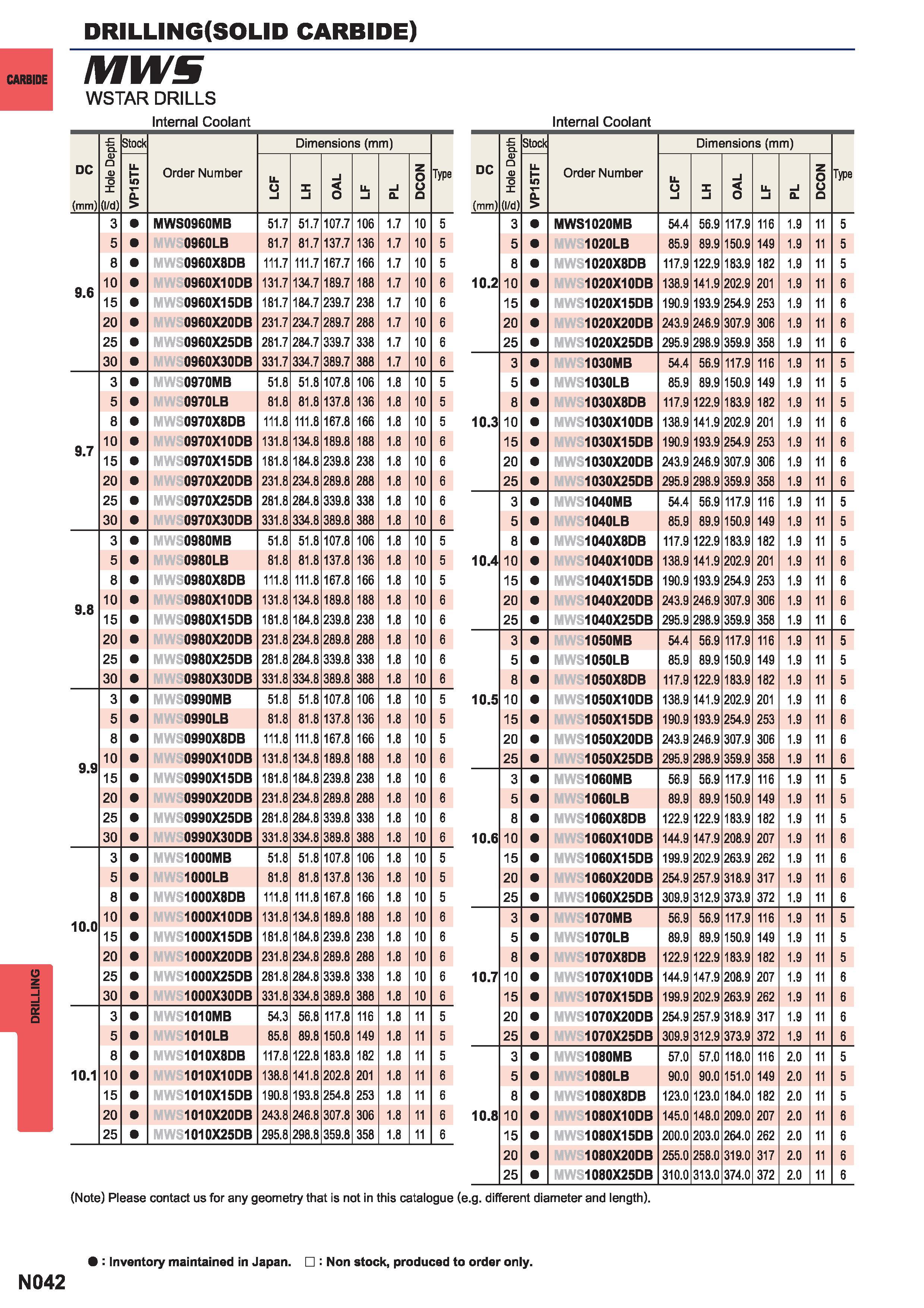 1358  Каталог MITSUBISHI 2015 Токарный и вращающийся инструмент Инструментальные решения для металлорежущего промышленного оборудования Стр. N042