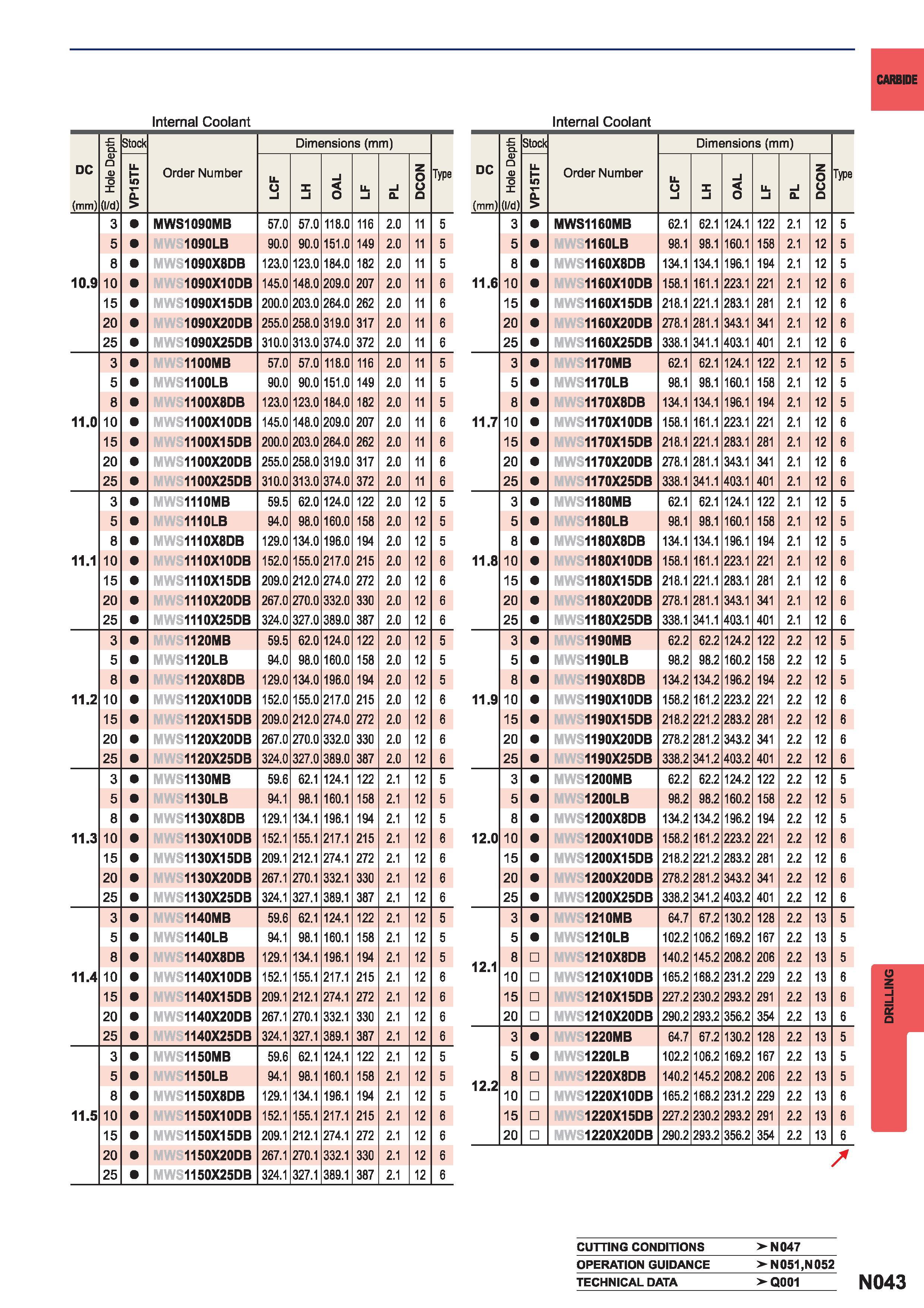 1359  Каталог MITSUBISHI 2015 Токарный и вращающийся инструмент Инструментальные решения для металлорежущего промышленного оборудования Стр. N043