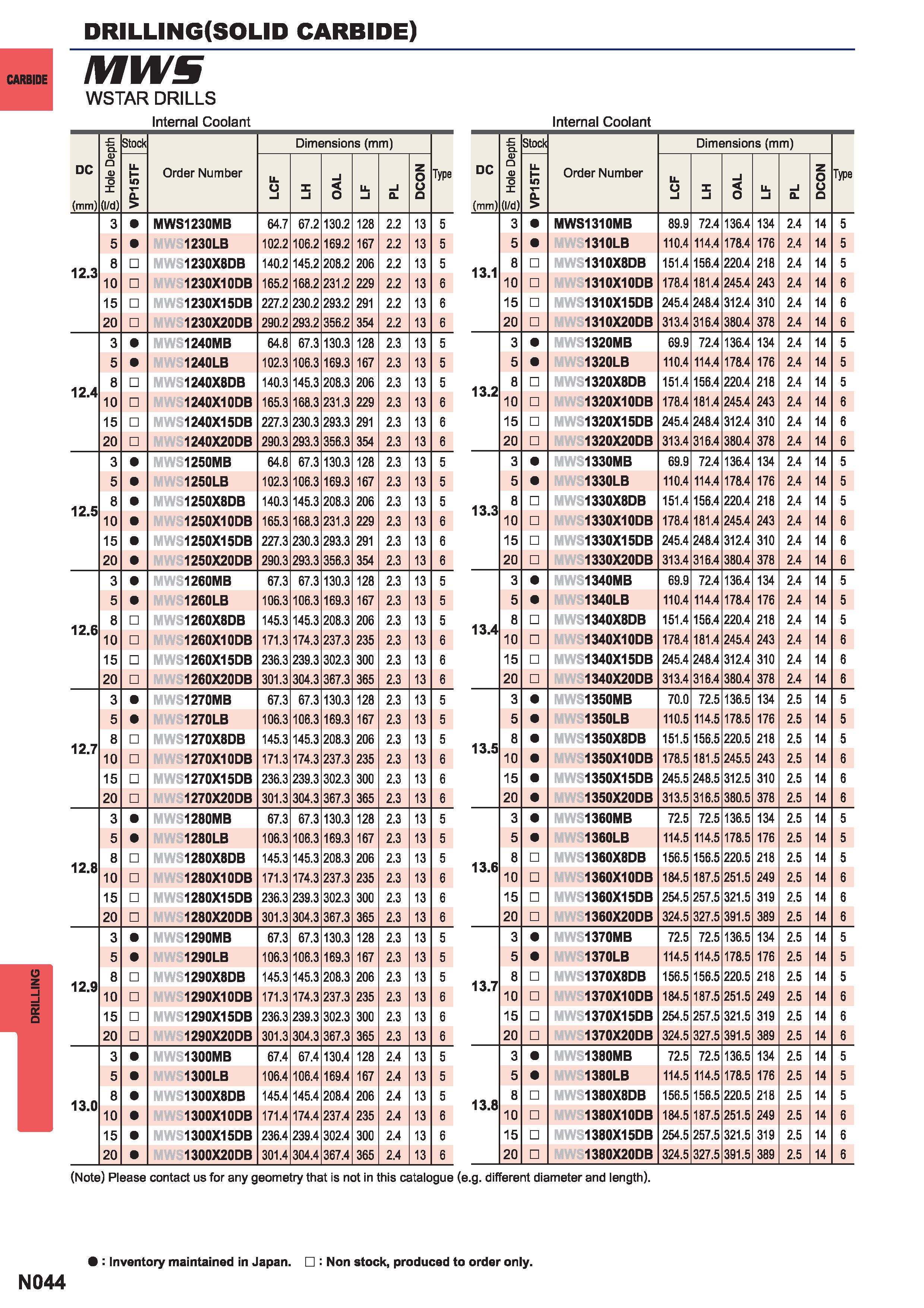1360  Каталог MITSUBISHI 2015 Токарный и вращающийся инструмент Инструментальные решения для металлорежущего промышленного оборудования Стр. N044