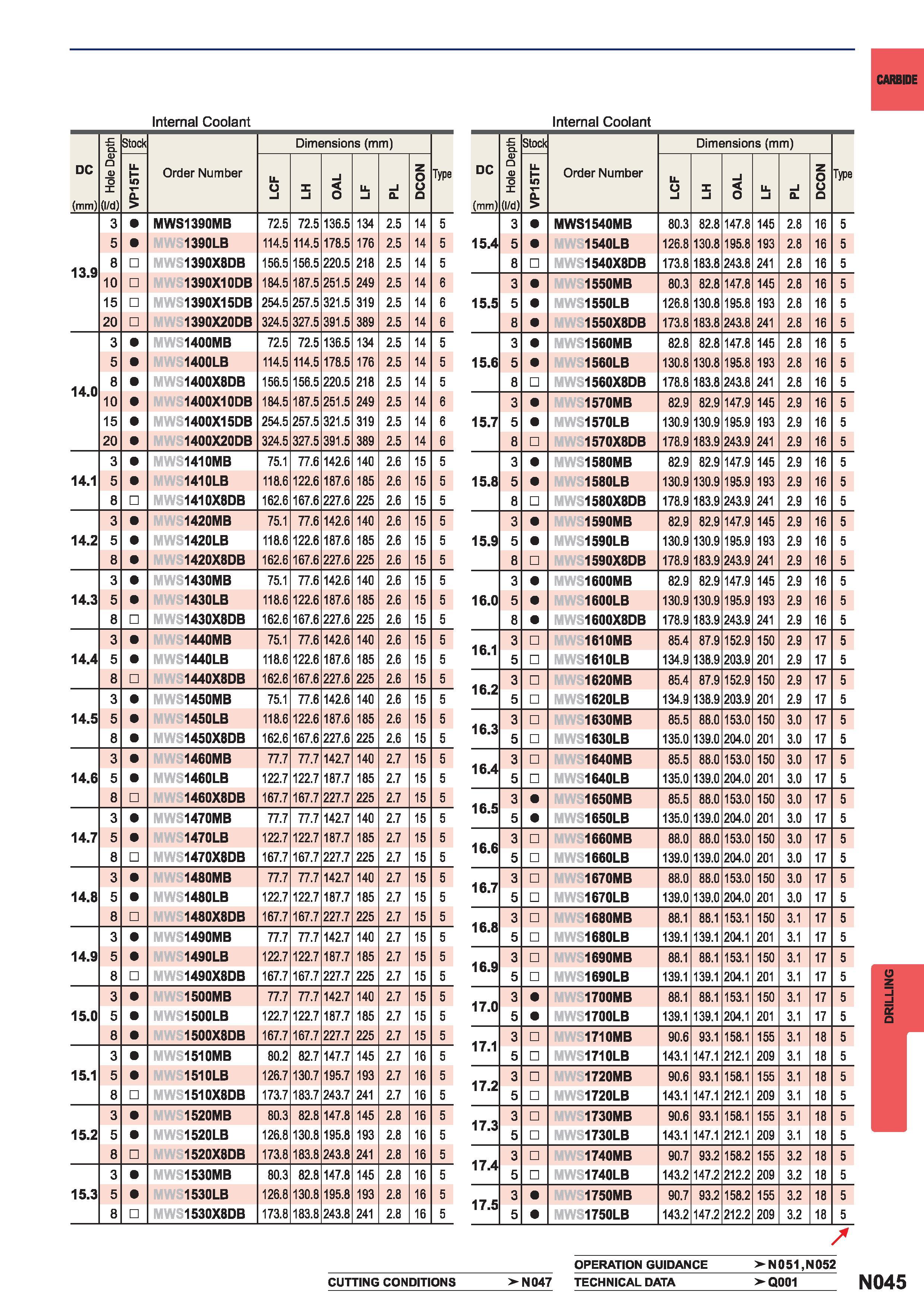 1361  Каталог MITSUBISHI 2015 Токарный и вращающийся инструмент Инструментальные решения для металлорежущего промышленного оборудования Стр. N045