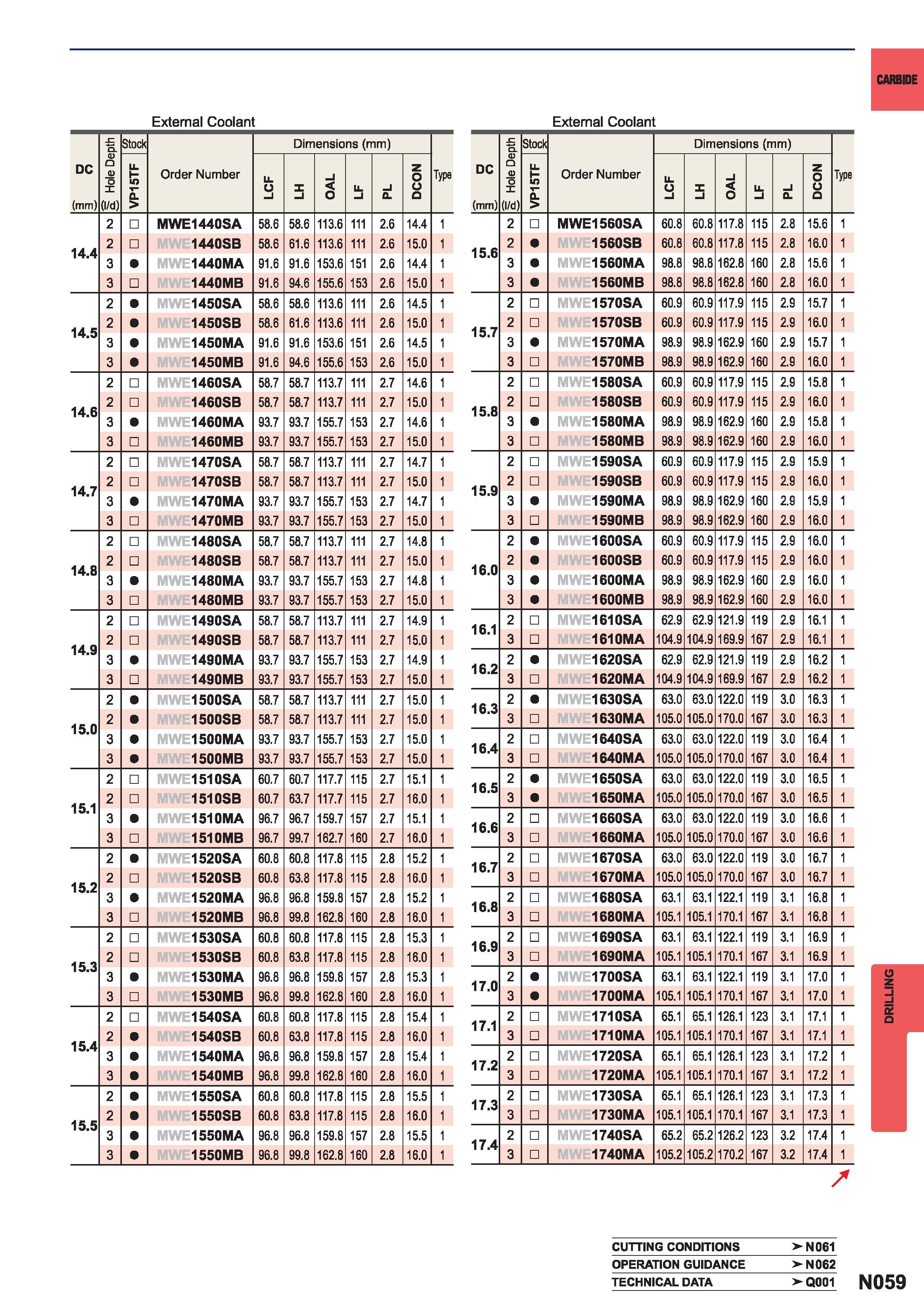1375  Каталог MITSUBISHI 2015 Токарный и вращающийся инструмент Инструментальные решения для металлорежущего промышленного оборудования Стр. N059