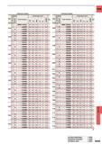 1375 External Coolant External Coolant DC (mm) g Hole Depth Stock Order Number Dimensions (mm) Type VP15TF LCF z i OAL IL i DCON 2 MWE1440SA 58 6 58 6 1 Каталог MITSUBISHI 2015 Токарный и вращающийся инструмент Инструментальные решения для оборудования Стр. N059 ENG