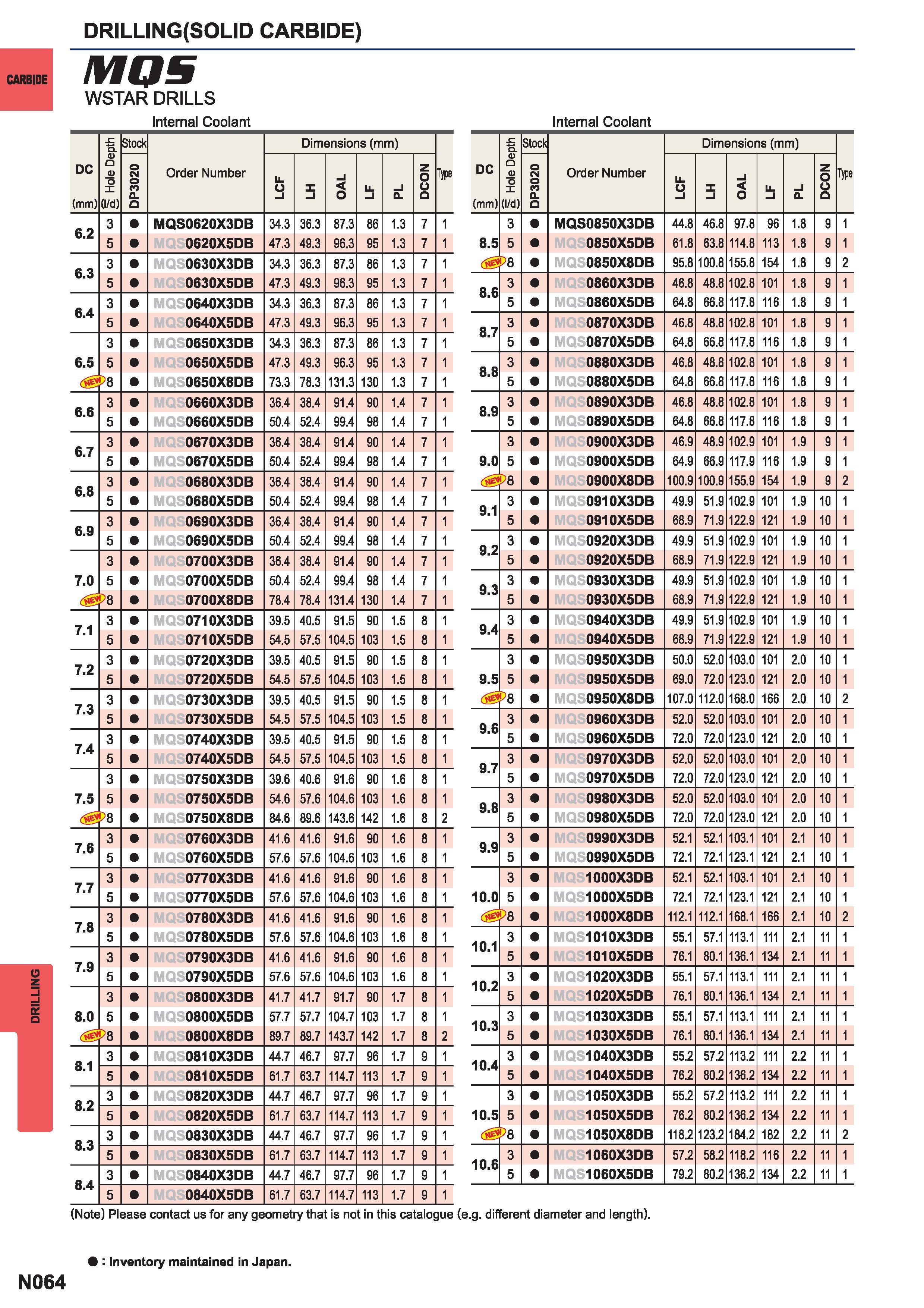 1380  Каталог MITSUBISHI 2015 Токарный и вращающийся инструмент Инструментальные решения для металлорежущего промышленного оборудования Стр. N064