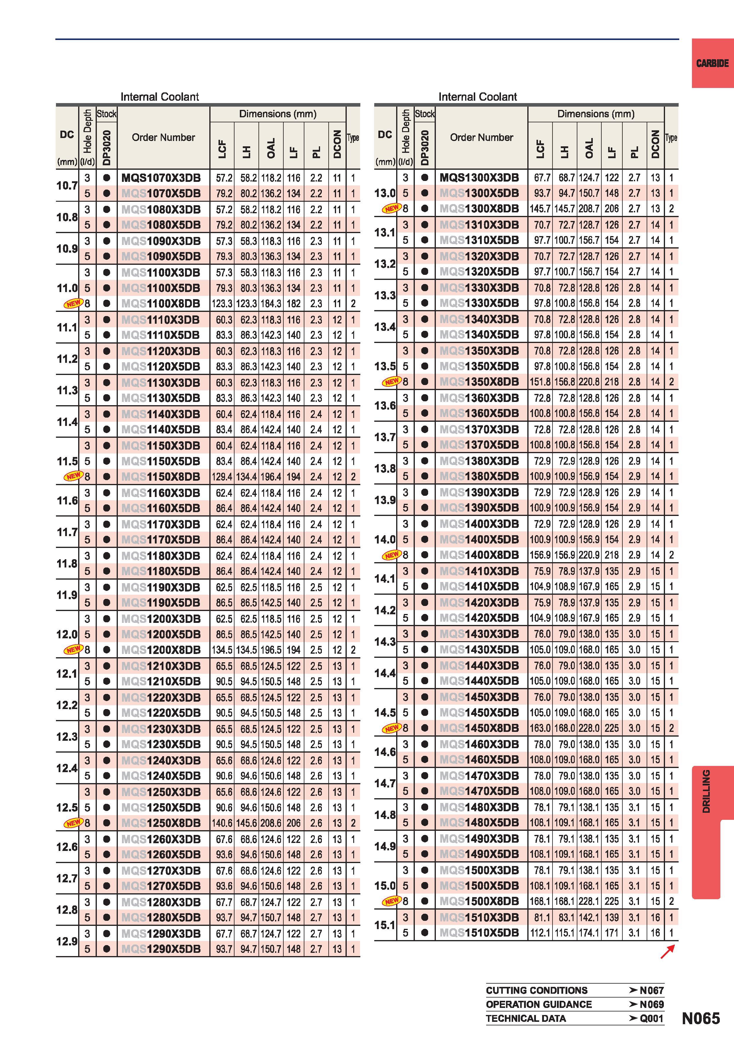 1381  Каталог MITSUBISHI 2015 Токарный и вращающийся инструмент Инструментальные решения для металлорежущего промышленного оборудования Стр. N065