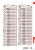 1381 Internal Coolant Internal Coolant DC (mm) g Hole Depth Stock Order Number Dimensions (mm) Type DP3020 LCF X i OAL u DCON 10 7 3 MQS1070X3DB 57 2 58 Каталог MITSUBISHI 2015 Токарный и вращающийся инструмент Инструментальные решения для оборудования Стр. N065 ENG