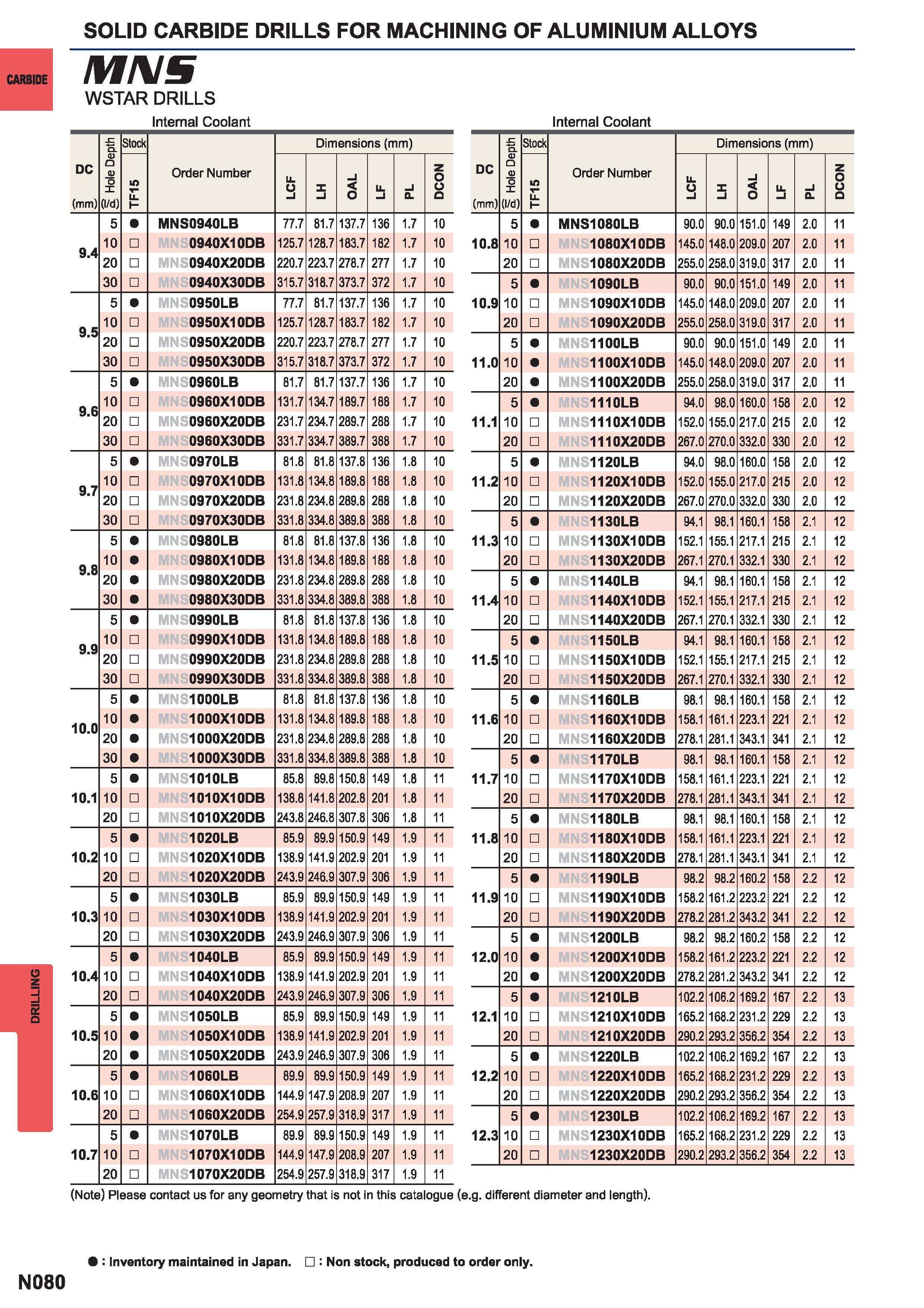 1396  Каталог MITSUBISHI 2015 Токарный и вращающийся инструмент Инструментальные решения для металлорежущего промышленного оборудования Стр. N080