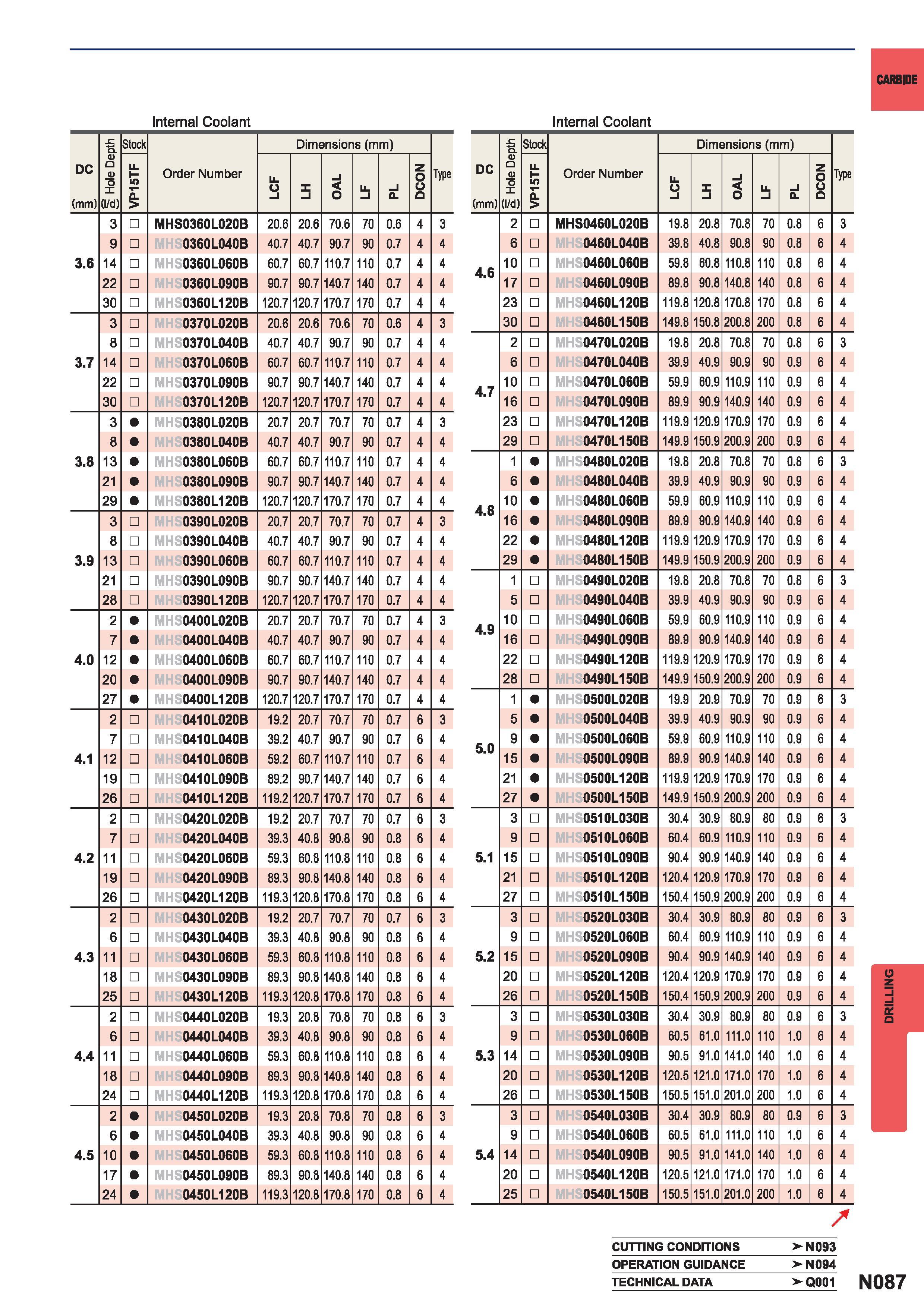 1403  Каталог MITSUBISHI 2015 Токарный и вращающийся инструмент Инструментальные решения для металлорежущего промышленного оборудования Стр. N087