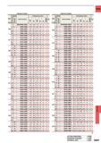 1403 Internal Coolant Internal Coolant DC (mm) g Hole Depth Stock Order Number Dimensions (mm) Type VP15TF LCF X i OAL u DCON 3 MHS0360L020B 20 6 20 6 7 Каталог MITSUBISHI 2015 Токарный и вращающийся инструмент Инструментальные решения для оборудования Стр. N087 ENG