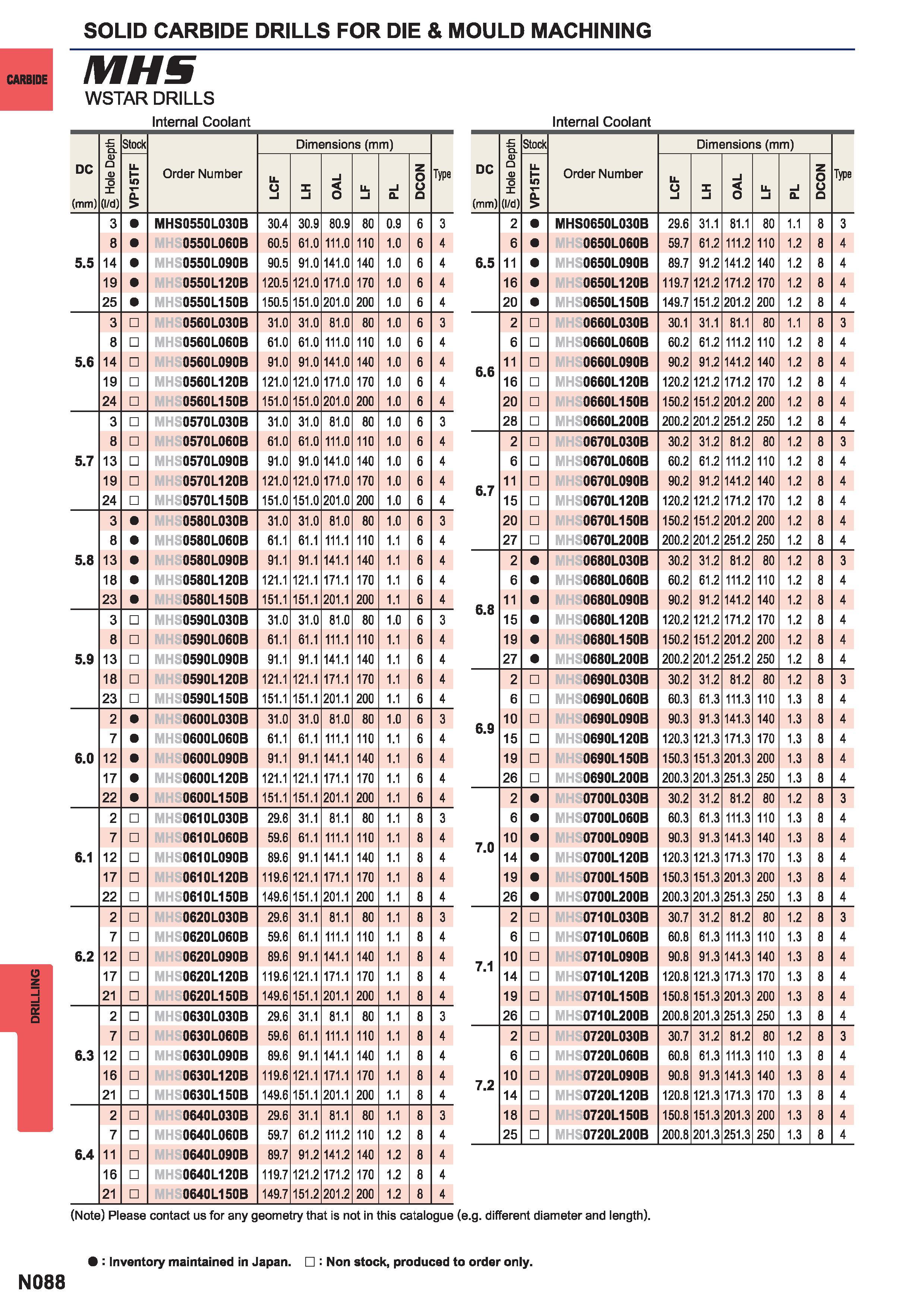 1404  Каталог MITSUBISHI 2015 Токарный и вращающийся инструмент Инструментальные решения для металлорежущего промышленного оборудования Стр. N088