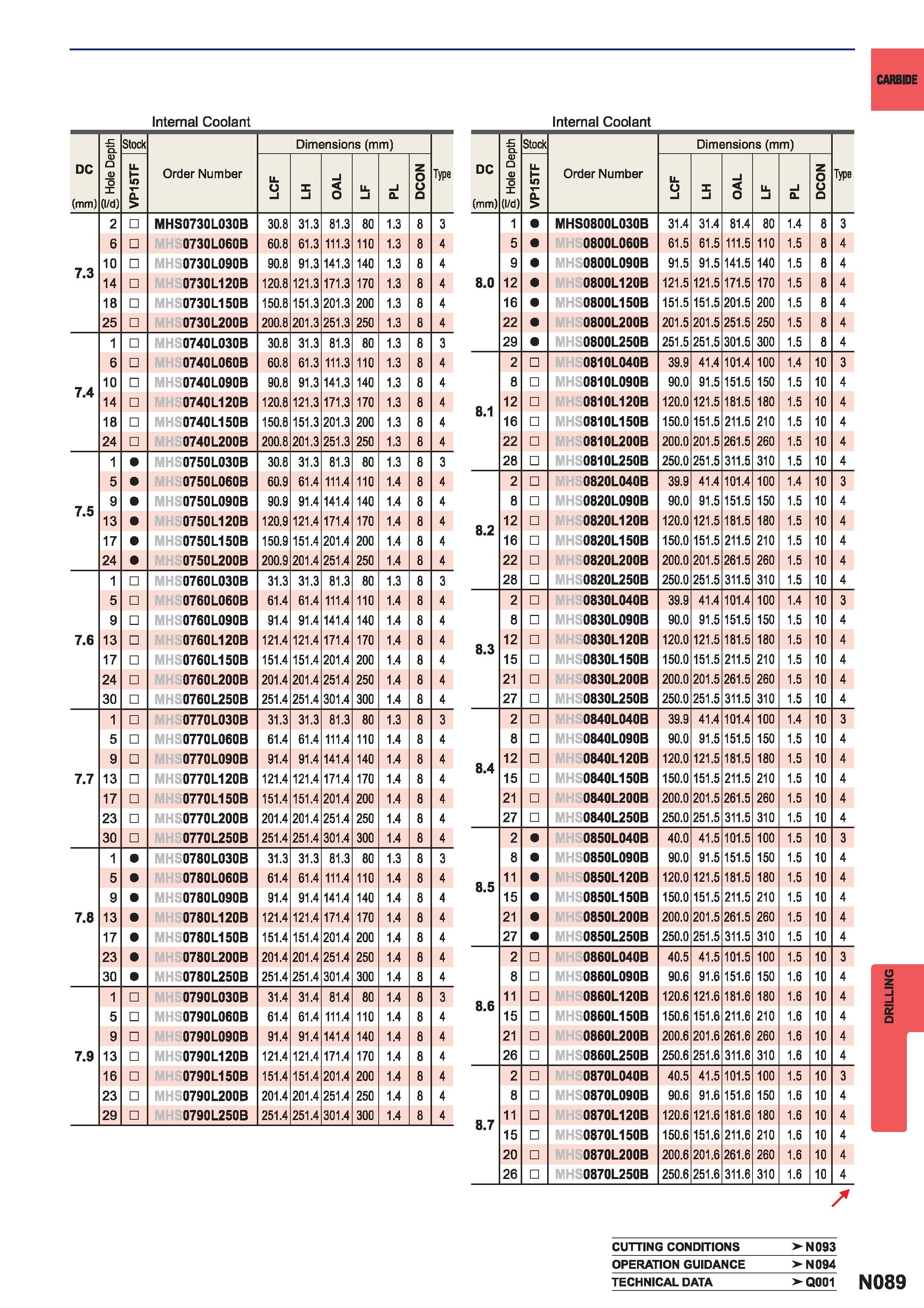 1405  Каталог MITSUBISHI 2015 Токарный и вращающийся инструмент Инструментальные решения для металлорежущего промышленного оборудования Стр. N089
