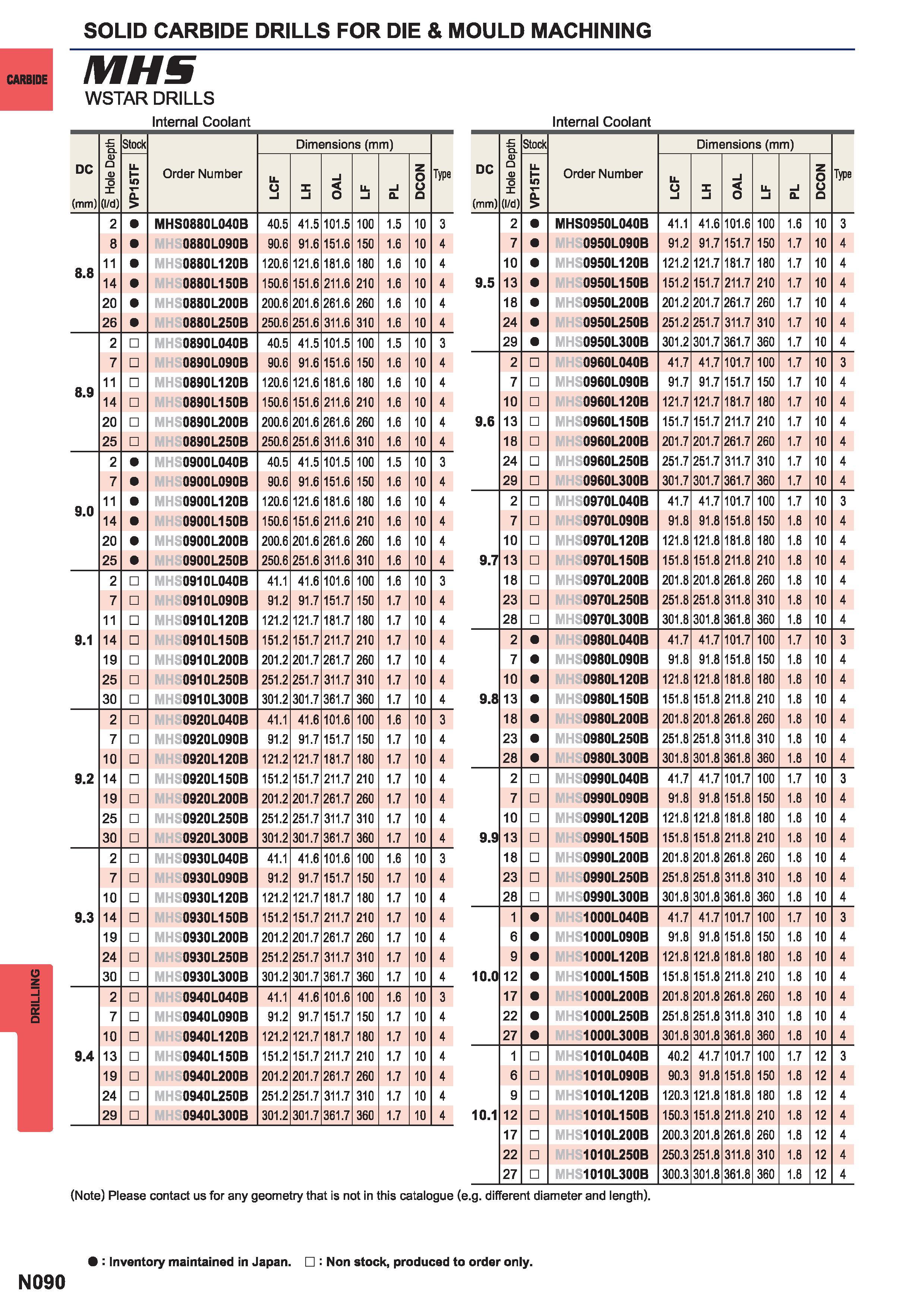 1406  Каталог MITSUBISHI 2015 Токарный и вращающийся инструмент Инструментальные решения для металлорежущего промышленного оборудования Стр. N090