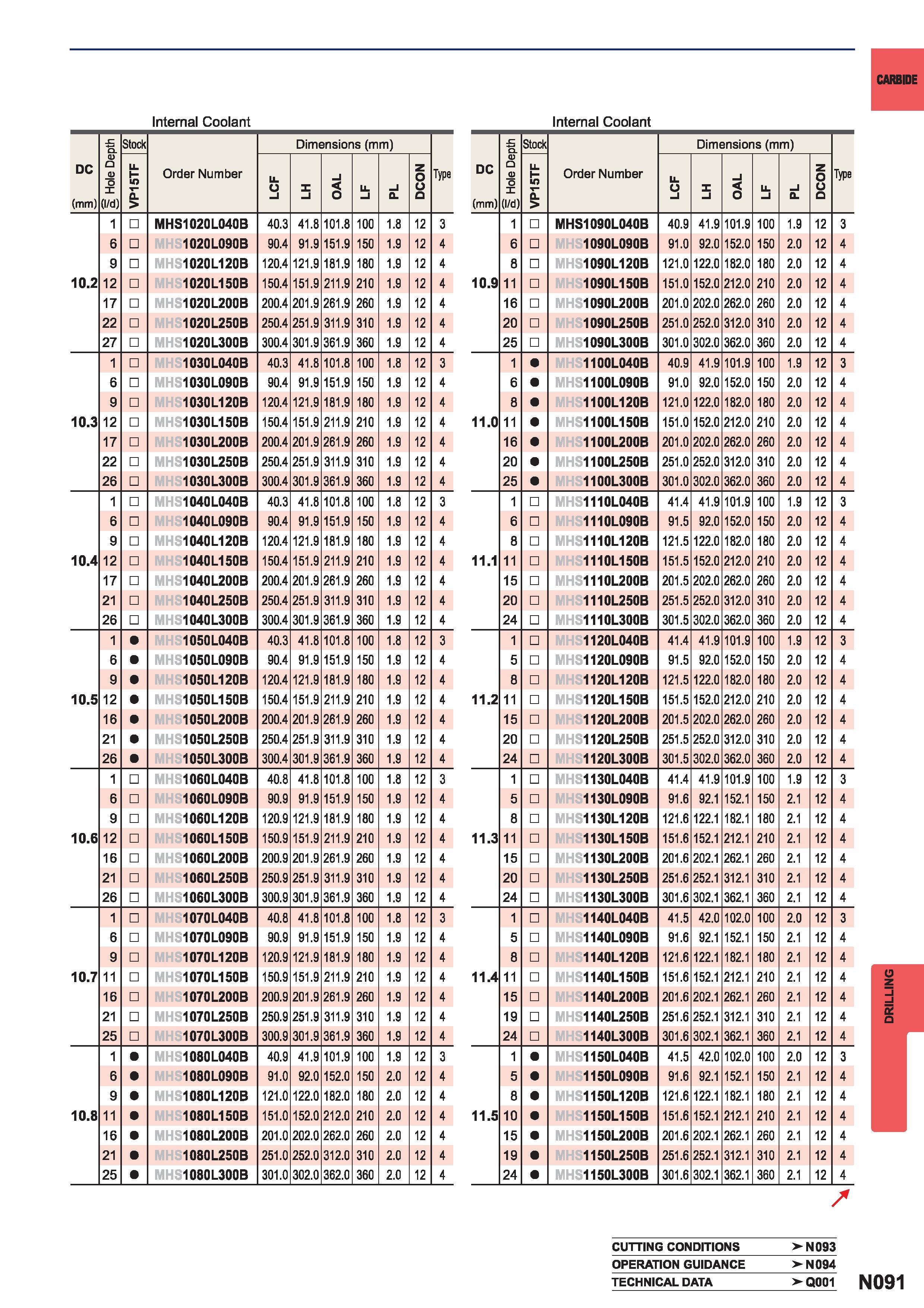 1407  Каталог MITSUBISHI 2015 Токарный и вращающийся инструмент Инструментальные решения для металлорежущего промышленного оборудования Стр. N091
