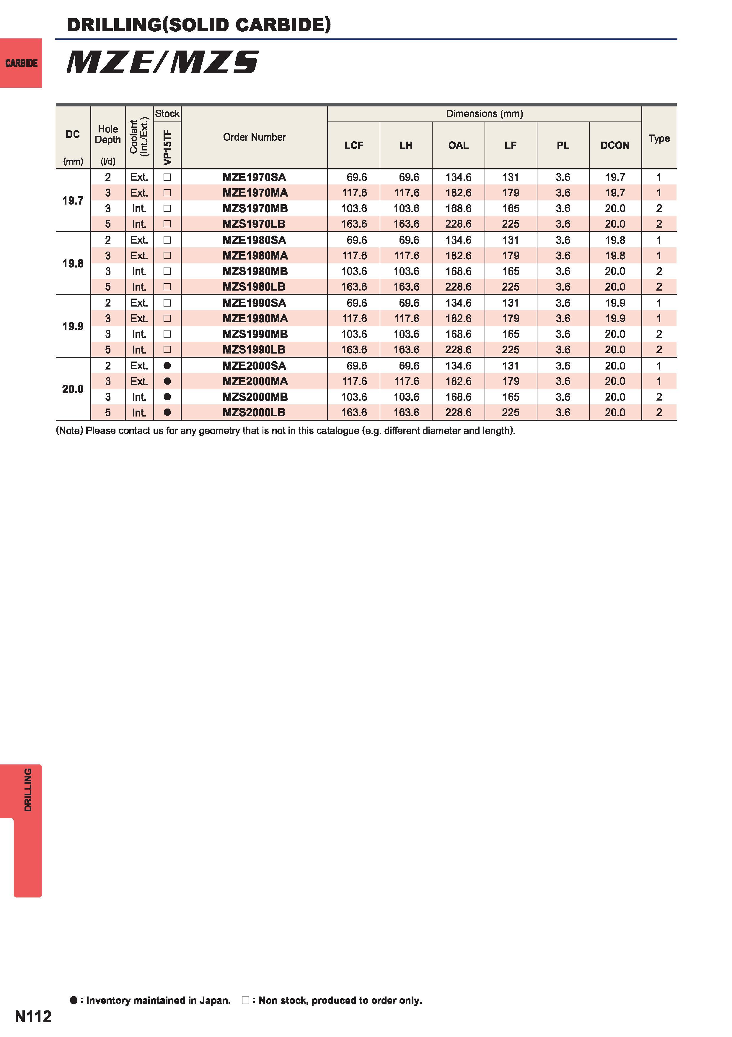 1428  Каталог MITSUBISHI 2015 Токарный и вращающийся инструмент Инструментальные решения для металлорежущего промышленного оборудования Стр. N112