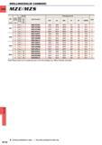 1428 DRILLING DRILLING (SOLID CARBIDE) M IE MIS DC (mm) Hole Depth (l d) Coolant (Int Ext ) Stock Order Number Dimensions (mm) Type VP15TF LCF LH OAL LF Каталог MITSUBISHI 2015 Токарный и вращающийся инструмент Инструментальные решения для оборудования Стр. N112 ENG