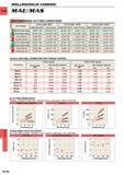 1450 DRILLING DRILLING (SOLID CARBIDE) CARBIDE MAE MAS RECOMMENDED CUTTING CONDITIONS D Cl Work Material Drill Dia 3 0-46 0 Drill Dia 6 1- 10 0 Drill Di Каталог MITSUBISHI 2015 Токарный и вращающийся инструмент Инструментальные решения для оборудования Стр. N134 ENG